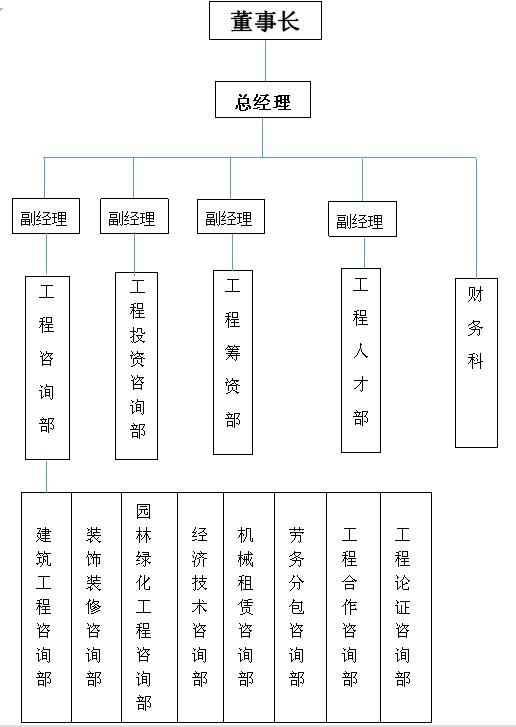 組織機構(gòu).jpg